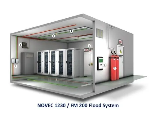 Clean Agent for safety flood system